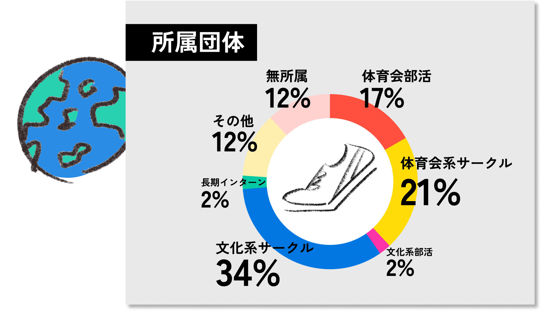所属団体