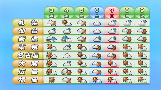 $B!Z=54VE75$!JA49q!K![(J